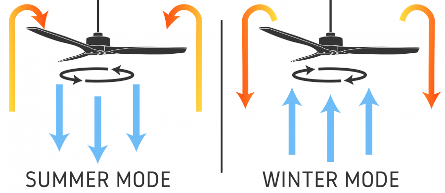 ceiling fan rotation